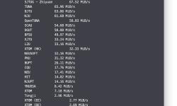 Featured image of post 欢迎使用南科大镜像站及计算机协会提供的多种服务